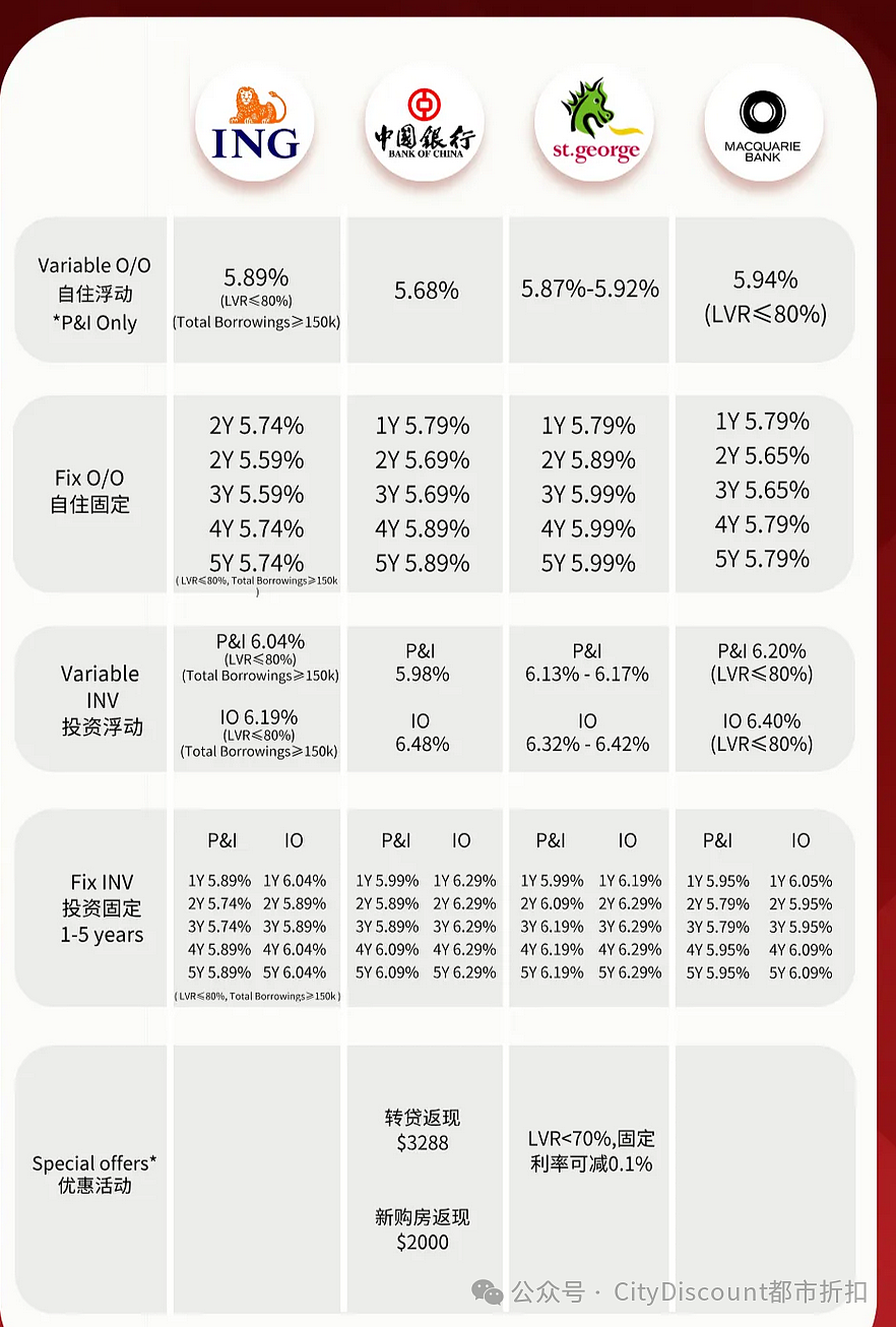 苦日子至少还要3年？澳洲4月起将面对什么（组图） - 14