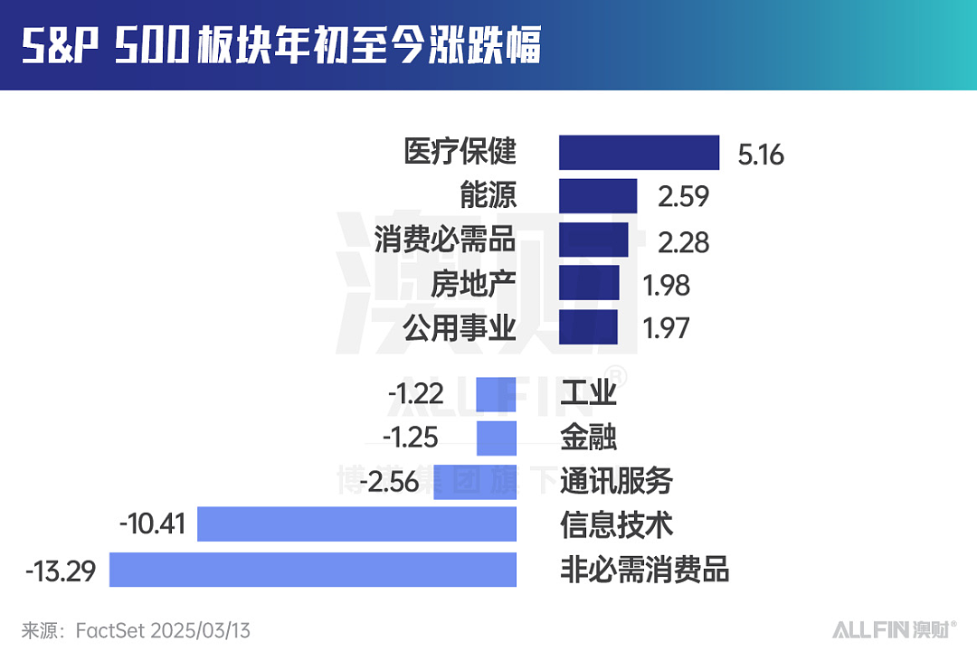 美股惊现“黑色星期一”，详谈美股雪崩的4大诱因（组图） - 2