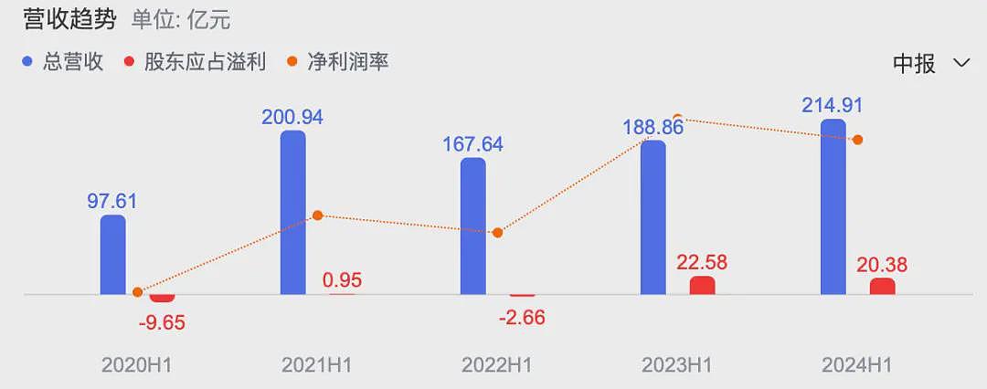 热帖：海底捞，栽在两个17岁男孩身上...（组图） - 6