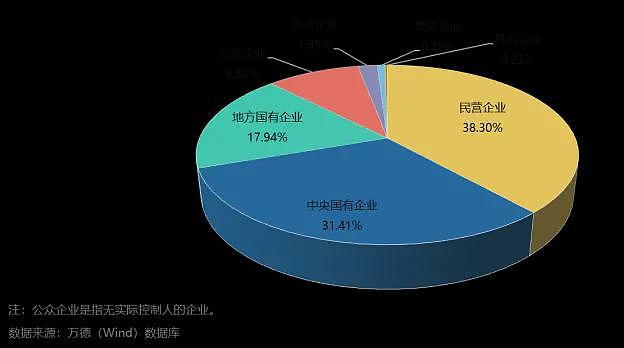 DeepSeek等中国科技企业崛起，背后的万亿故事（组图） - 8