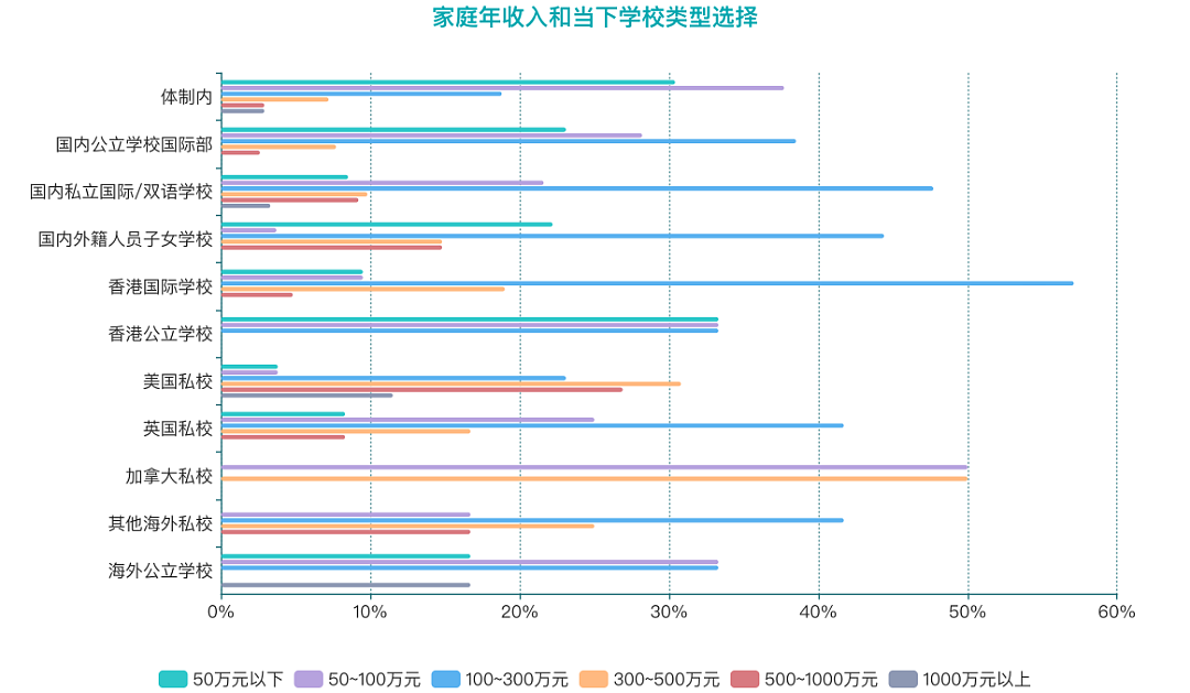 逃离内卷，超四成中产家庭正在提前带娃“润”出国，澳洲新西兰成热门目的地（组图） - 14