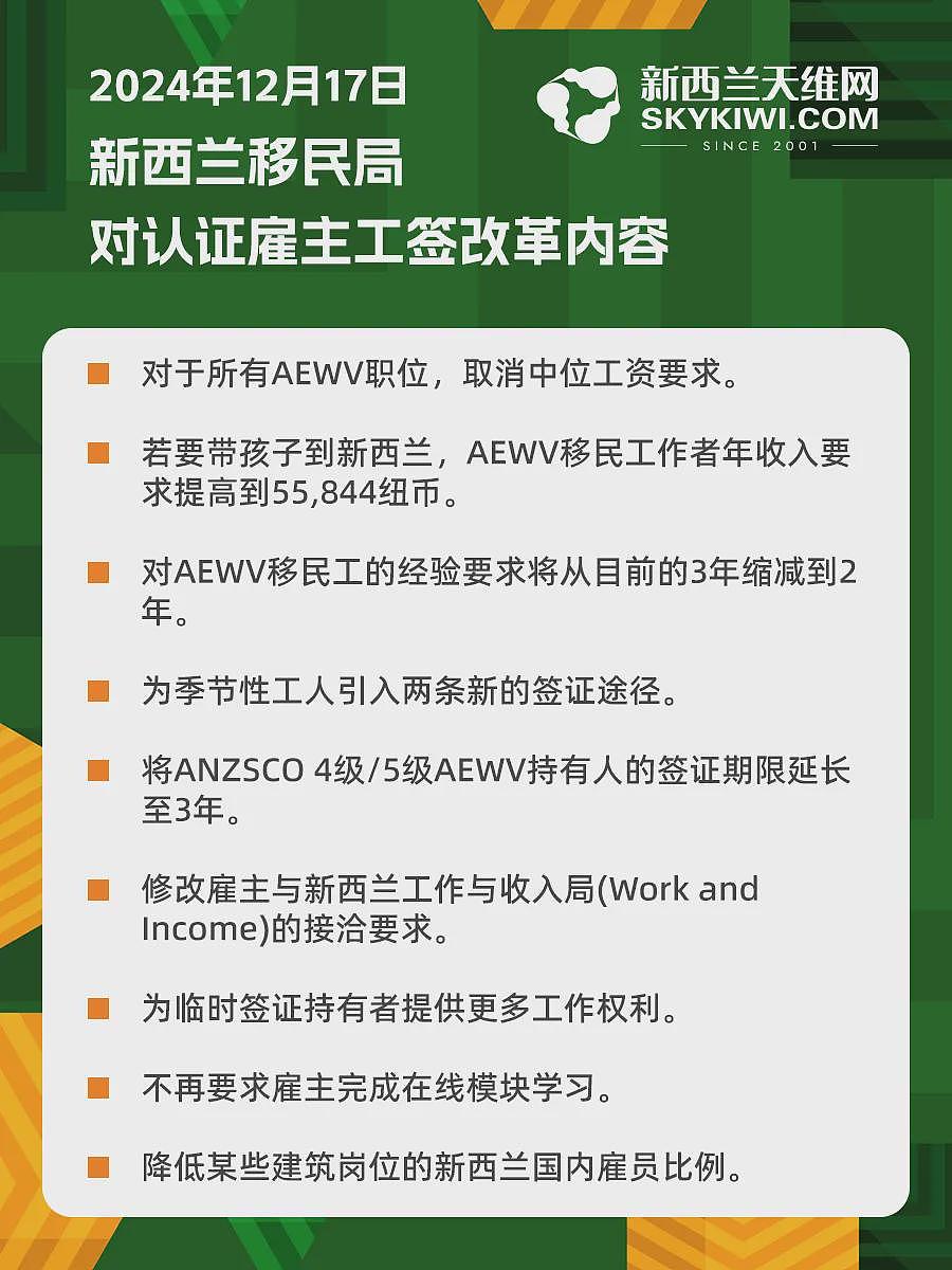 “太难！”这一国家逮捕近5万非法移民！澳洲学签暴跌近半，新西兰最新披露：大砍认证雇主（组图） - 11