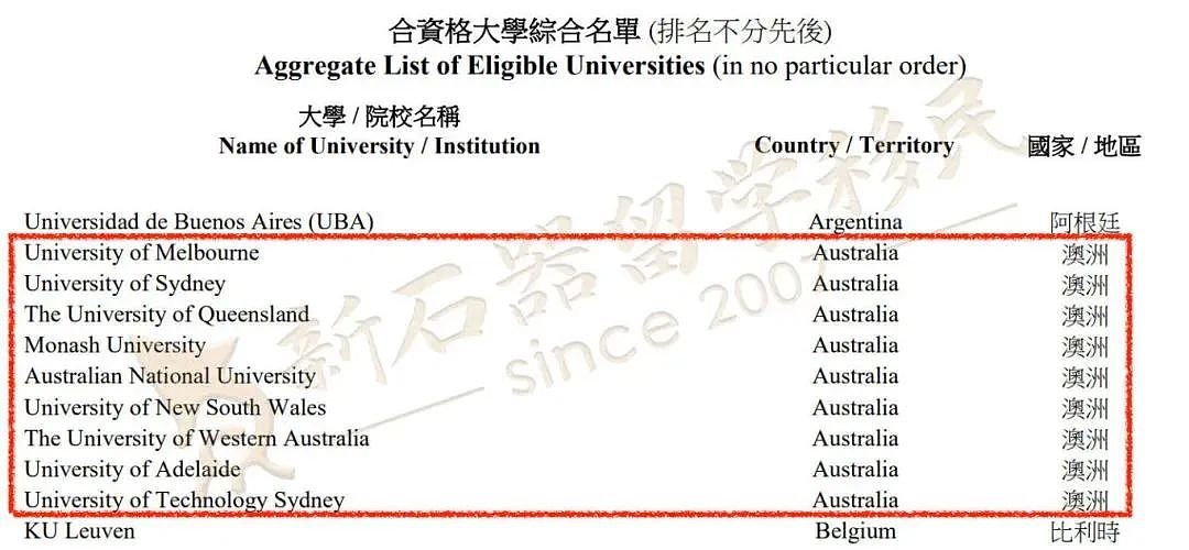 “危”“机”并存！美国拟禁中国留学生？澳洲“趁势崛起”，移民优势亮眼！（组图） - 4