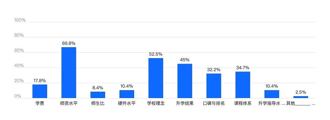 逃离内卷，超四成中国中产家庭带娃“润”！澳洲新西兰成热门目的地（组图） - 10