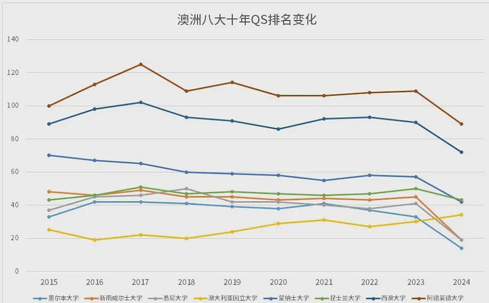 QS世界大学排名发布！多所澳洲大学杀入前十！新指标官宣，澳洲大学将一飞冲天（组图） - 8