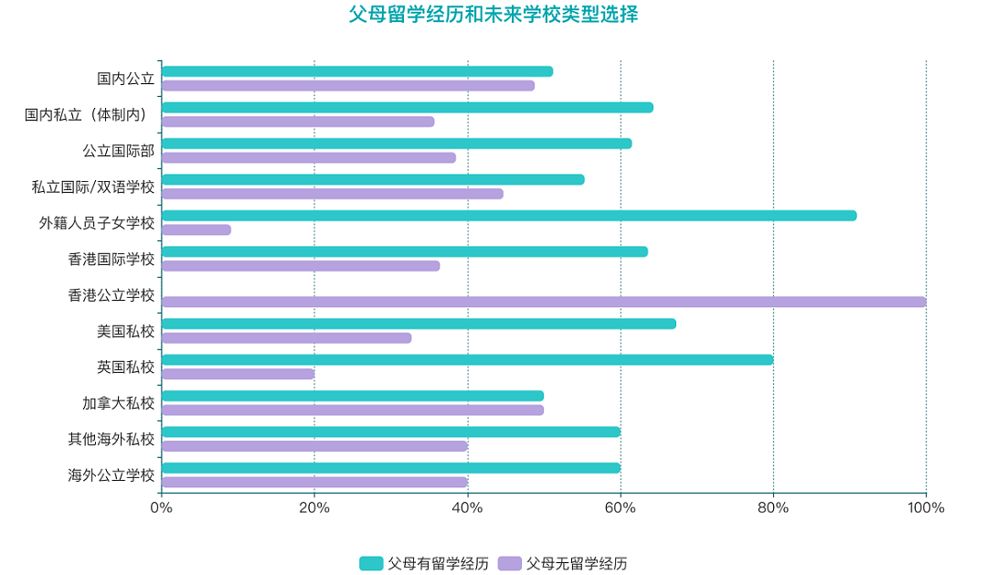 逃离内卷，超四成中国中产家庭带娃“润”！澳洲新西兰成热门目的地（组图） - 13