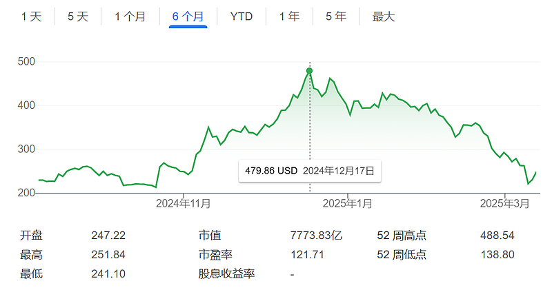 马斯克大败局，开始了？（组图） - 4