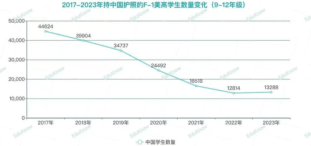 逃离内卷，超四成中国中产家庭带娃“润”！澳洲新西兰成热门目的地（组图） - 5