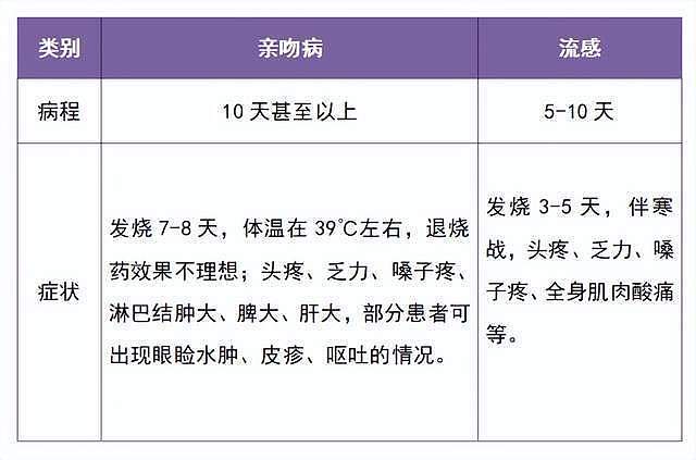 大人一个吻，致两岁宝宝失明！超90%成人体内潜伏此病毒（组图） - 2