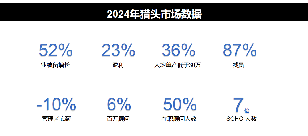 这个高薪行业，有一半人走了（组图） - 1