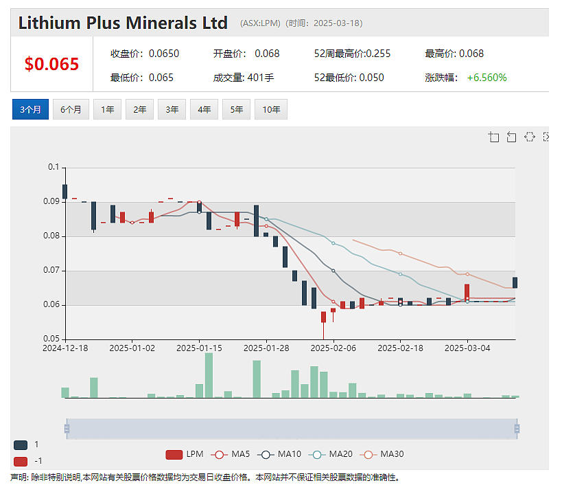 Lithium Plus Minerals（ASX：LPM）Wingate项目存在大规模黄金矿化勘探潜力 - 2