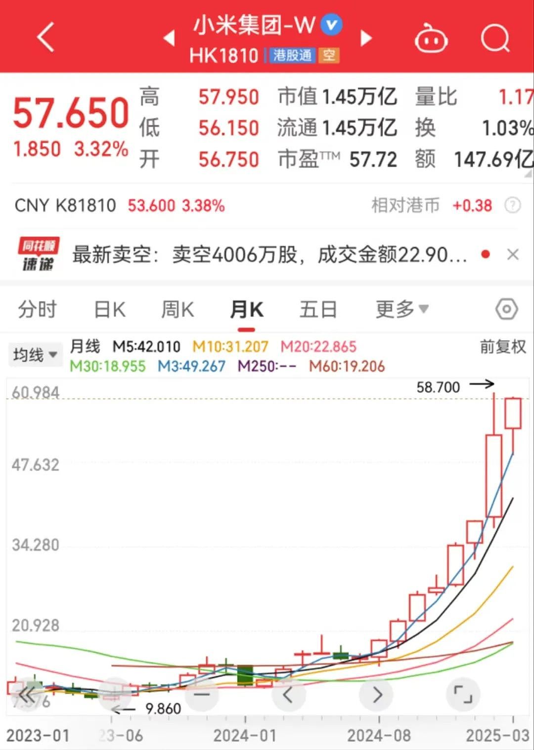 重磅！小米发布2024年财报！雷军：史上最强年报（组图） - 5