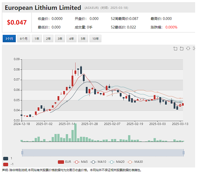 Lithium Plus Minerals（ASX：LPM）Wingate项目存在大规模黄金矿化勘探潜力 - 5