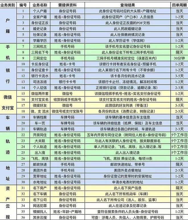 记者调查“人肉开盒”买到自己的秘密：对方1分钟就查到（组图） - 1