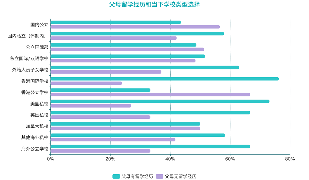 逃离内卷，超四成中产家庭正在提前带娃“润”出国，澳洲新西兰成热门目的地（组图） - 12