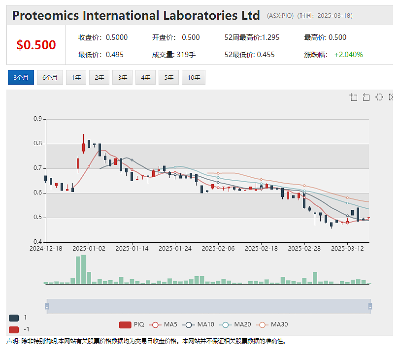 Lithium Plus Minerals（ASX：LPM）Wingate项目存在大规模黄金矿化勘探潜力 - 8