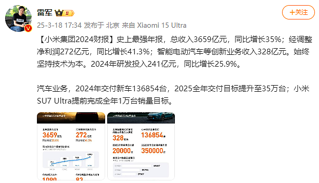 重磅！小米发布2024年财报！雷军：史上最强年报（组图） - 1