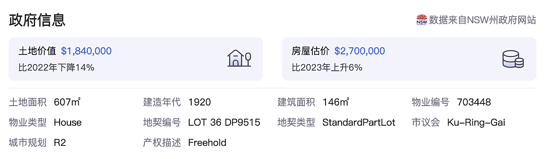 尽管降息，悉尼部分地区房价仍在下跌（组图） - 13