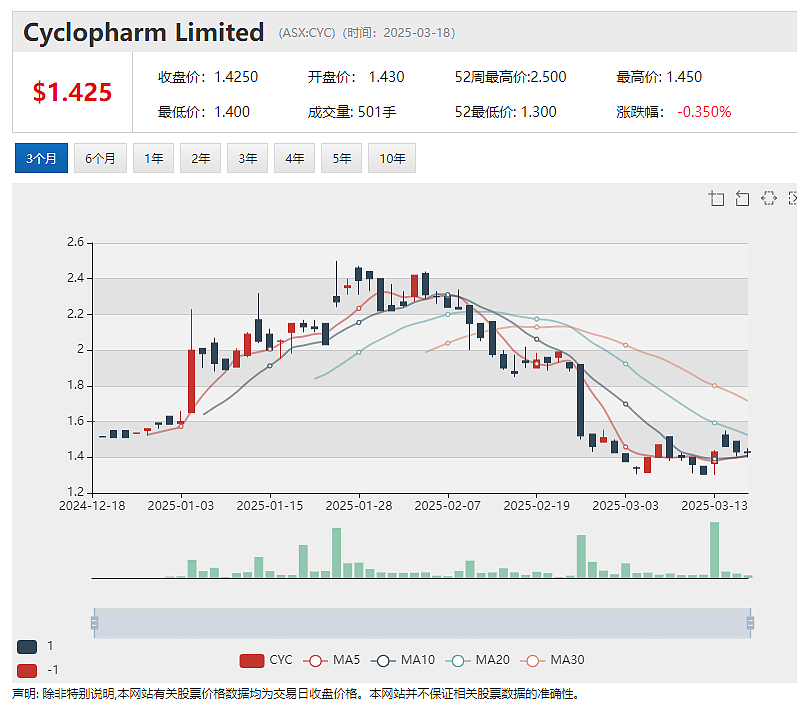 Lithium Plus Minerals（ASX：LPM）Wingate项目存在大规模黄金矿化勘探潜力 - 11