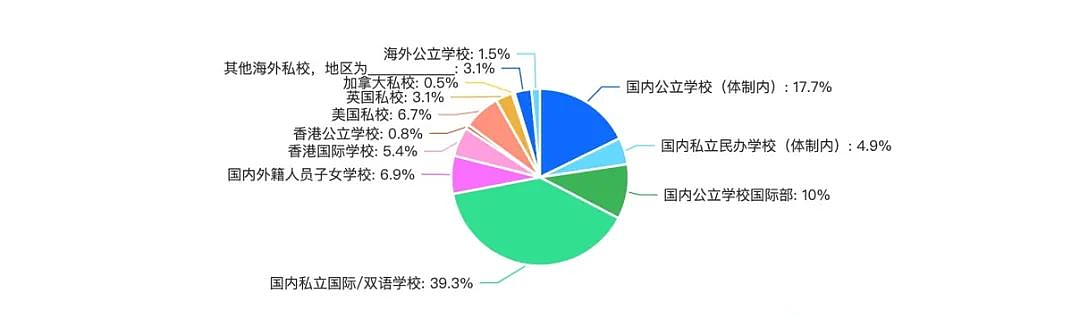 逃离内卷，超四成中产家庭正在提前带娃“润”出国，澳洲新西兰成热门目的地（组图） - 7