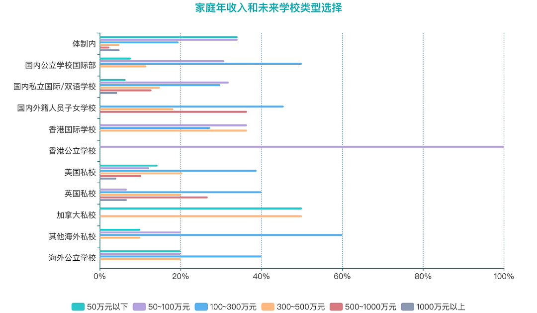 逃离内卷，超四成中产家庭正在提前带娃“润”出国，澳洲新西兰成热门目的地（组图） - 15