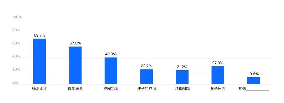 逃离内卷，超四成中国中产家庭带娃“润”！澳洲新西兰成热门目的地（组图） - 9