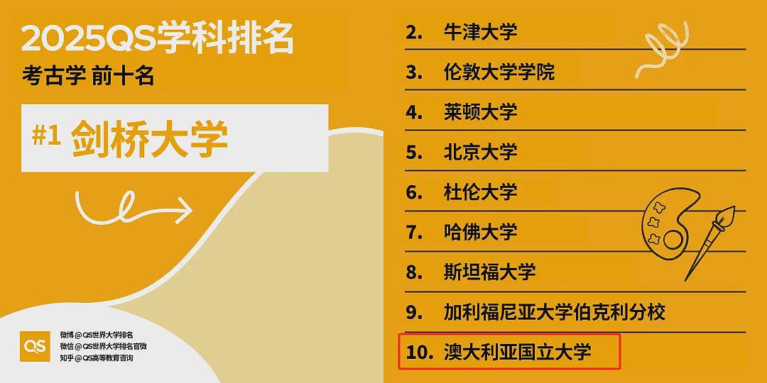 QS世界大学排名发布！多所澳洲大学杀入前十！新指标官宣，澳洲大学将一飞冲天（组图） - 2