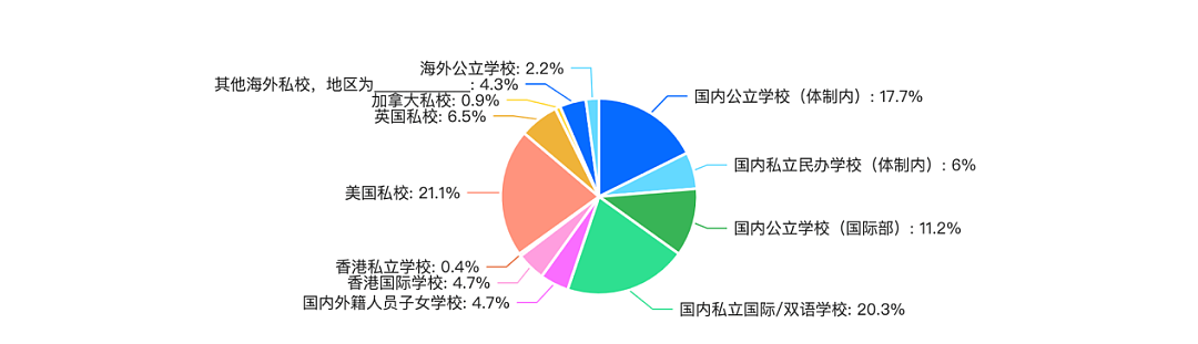 逃离内卷，超四成中国中产家庭带娃“润”！澳洲新西兰成热门目的地（组图） - 8