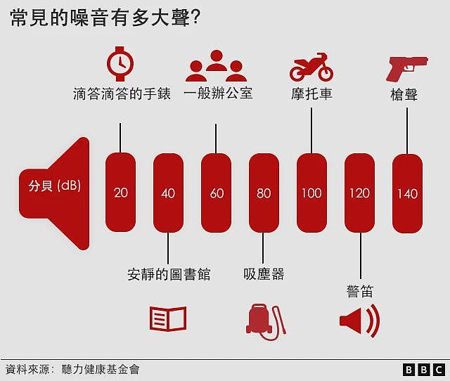 充满噪音的世界如何严重损害我们的健康（组图） - 6