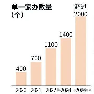 中国富商4亿家办资产遭新加坡员工侵吞！伪造开支、私自转账…更多细节曝光（组图） - 12