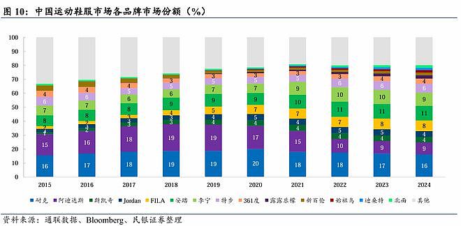 媒体：阿迪达斯终于翻身了，靠的竟是“讨好中国人”（组图） - 9