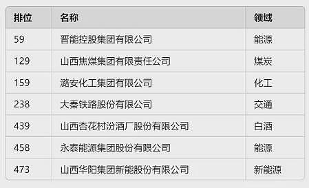 中国第一睡省，尴尬了（组图） - 7