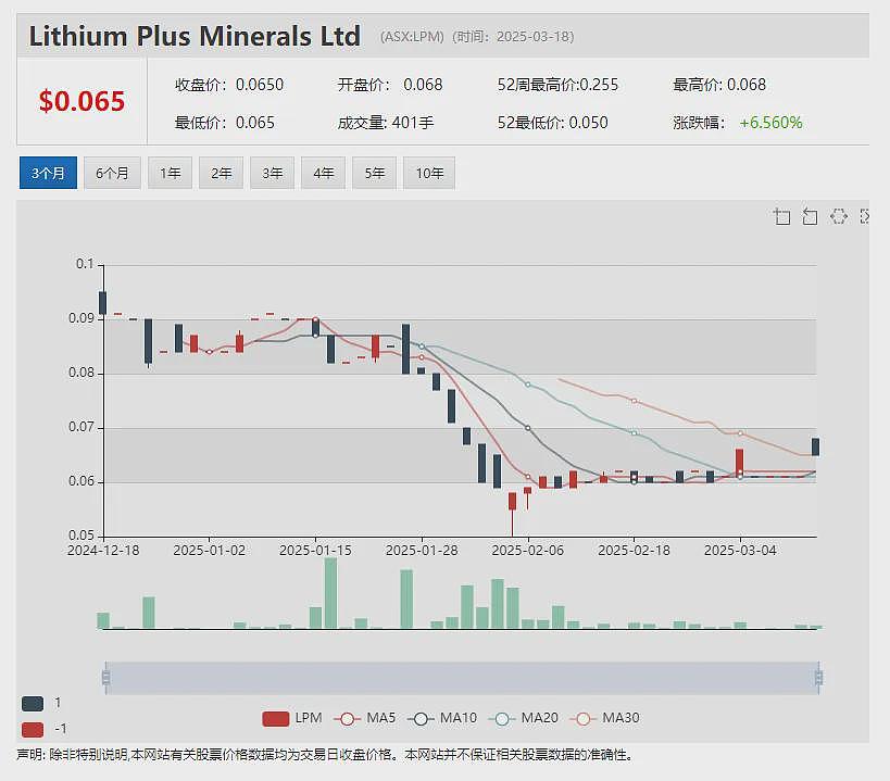 Solstice Minerals (ASX：SLS)Bluetooth矿床有望定义800米长浅层黄金矿化带（组图） - 8