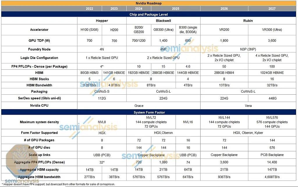 深度解读黄仁勋GTC演讲：全方位“为推理优化”，“买越多、省越多”，英伟达才是最便宜！（组图） - 8