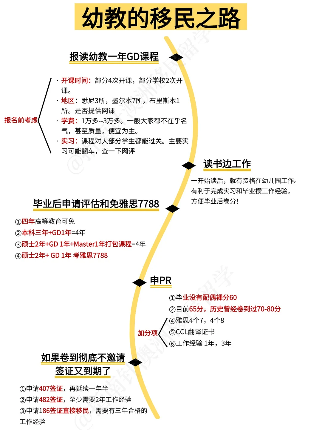 一篇讲透，2025年澳洲幼教GD移民路径...（图） - 1