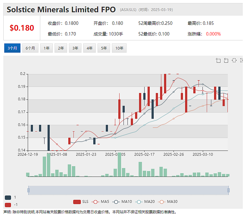 Solstice Minerals (ASX：SLS)Bluetooth矿床有望定义800米长浅层黄金矿化带（组图） - 5