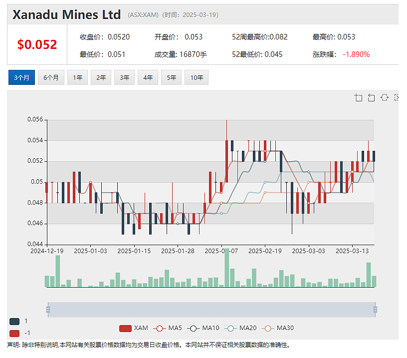 Solstice Minerals (ASX：SLS)Bluetooth矿床有望定义800米长浅层黄金矿化带（组图） - 2