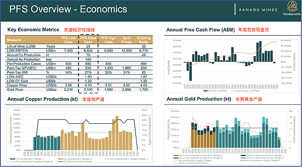 Solstice Minerals (ASX：SLS)Bluetooth矿床有望定义800米长浅层黄金矿化带（组图） - 4