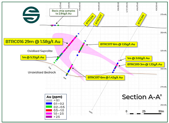 Solstice Minerals (ASX：SLS)Bluetooth矿床有望定义800米长浅层黄金矿化带（组图） - 7