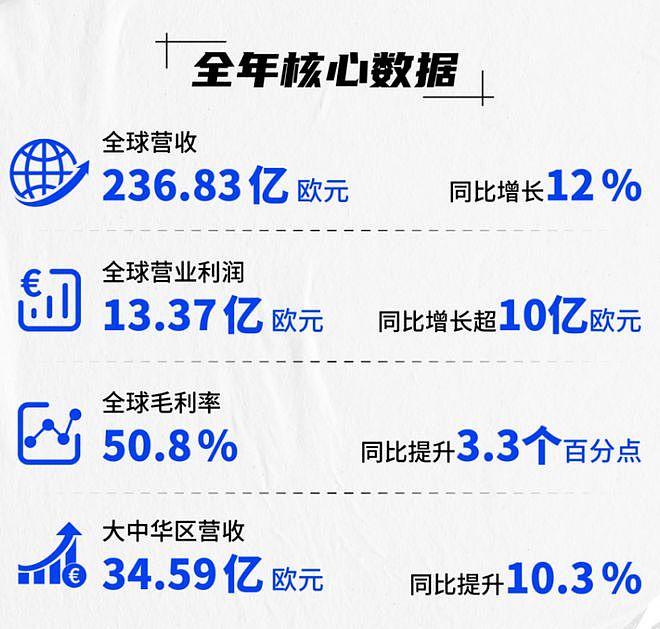 媒体：阿迪达斯终于翻身了，靠的竟是“讨好中国人”（组图） - 2