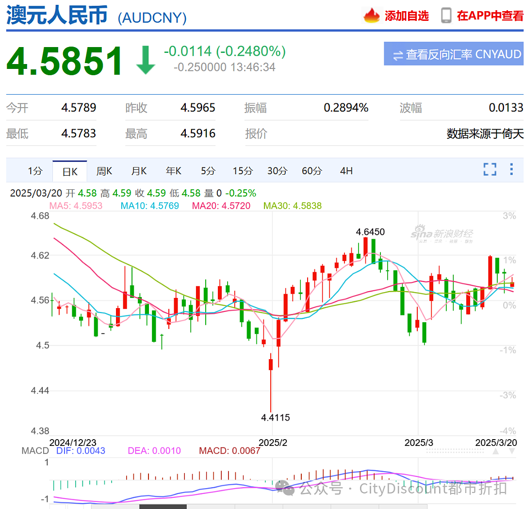 澳洲工党承诺巨资6.89亿，PBS药价再降引关注（组图） - 7