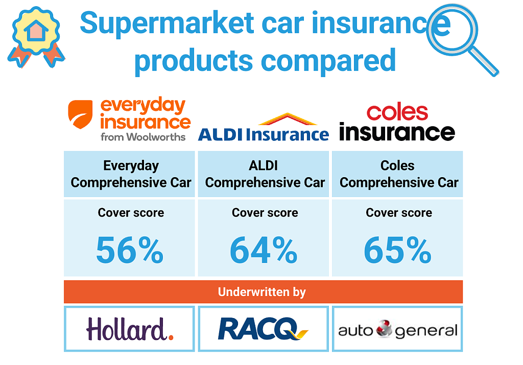 哪家性价比最高？Coles、WWS和Aldi汽车保险测评！不比不知道，门道那么多（图） - 3
