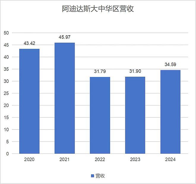 媒体：阿迪达斯终于翻身了，靠的竟是“讨好中国人”（组图） - 5