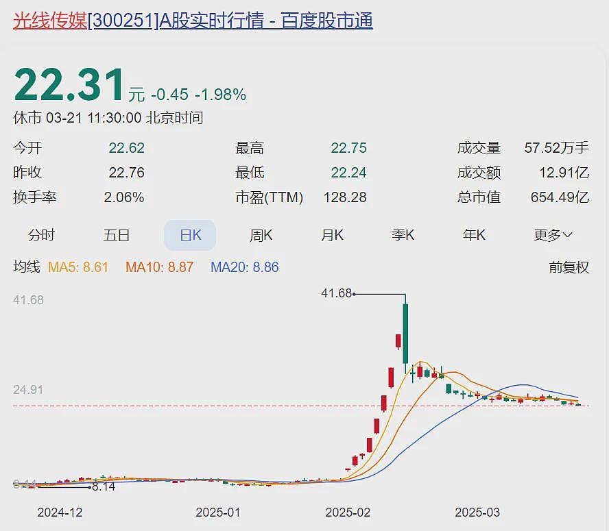 突破152亿元！《哪吒2》宣布延长！DeepSeek预测，能超过《泰坦尼克号》吗（组图） - 6