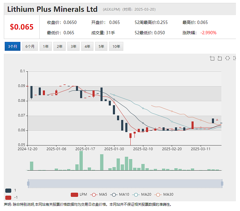 Emvision Medical Devices（ASX：EMV）完成中风脑损伤便捷检测仪航空医学概念验证测试 - 11