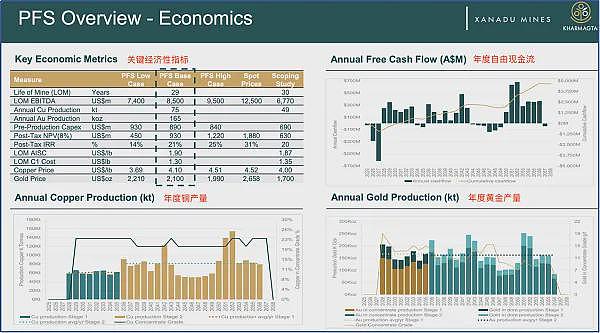 Emvision Medical Devices（ASX：EMV）完成中风脑损伤便捷检测仪航空医学概念验证测试 - 17