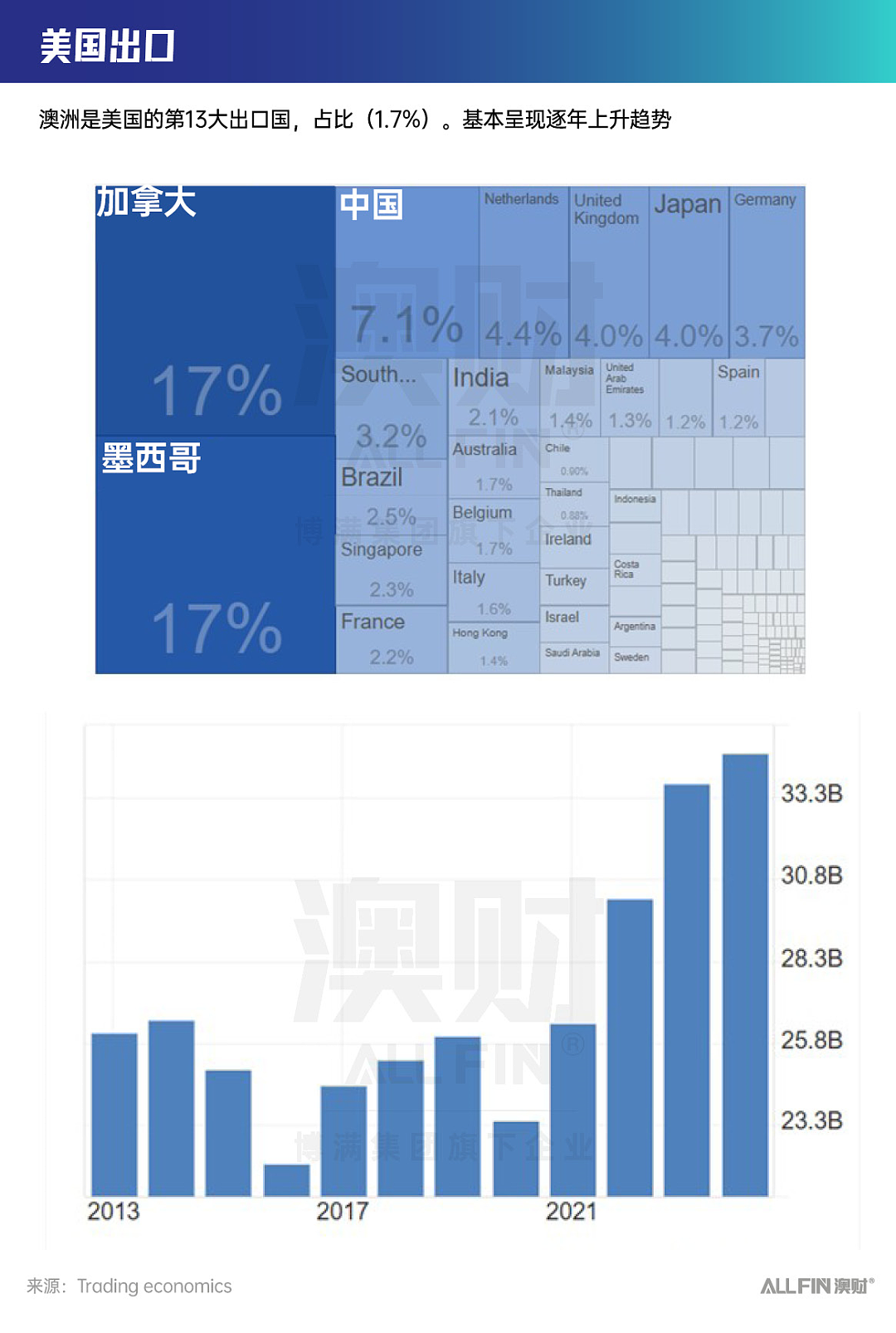 特朗普拒接澳总理电话？澳洲“躺枪”关税战，大选走向成谜…（图） - 3