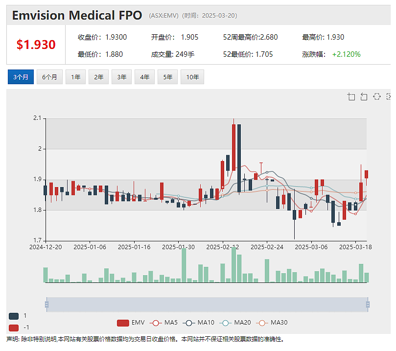 Emvision Medical Devices（ASX：EMV）完成中风脑损伤便捷检测仪航空医学概念验证测试 - 2