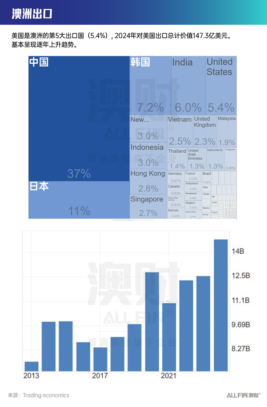 特朗普拒接澳总理电话？澳洲“躺枪”关税战，大选走向成谜…（图） - 4