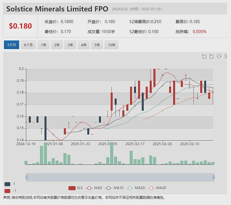 Emvision Medical Devices（ASX：EMV）完成中风脑损伤便捷检测仪航空医学概念验证测试 - 18